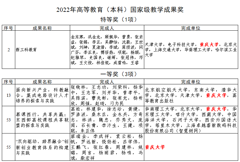 成果名单。网络截图