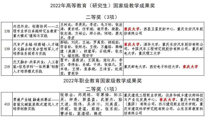 成果名单。网络截图