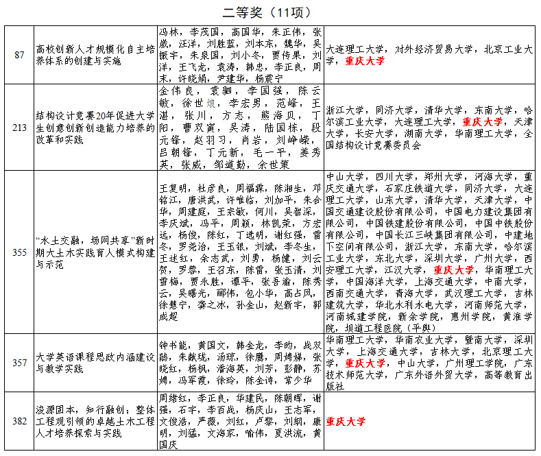 成果名单。网络截图