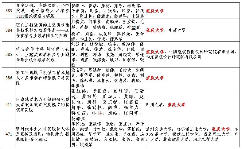 成果名单。网络截图