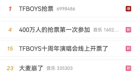 “TFBOYS十年之约”被炒成天价 都是“黄牛”的责任？1