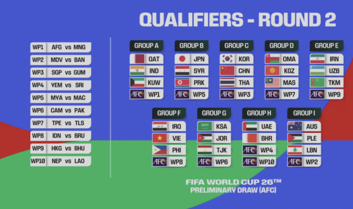 2026年世界杯亚洲区预选赛，国足与韩国、泰国同组4