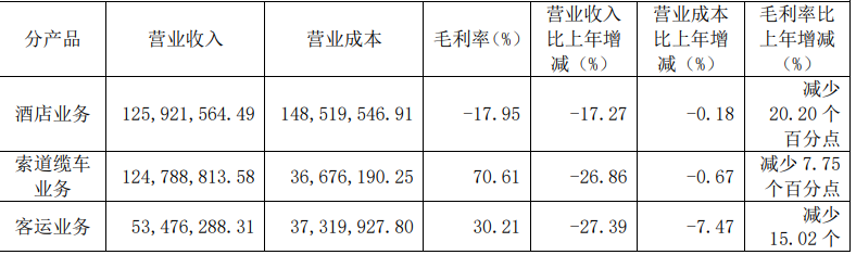 旅游景区摆渡车差评不断 究竟是“载客车”还是“宰”客车？3