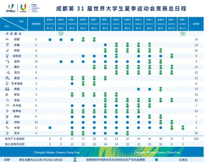 成都大运会来了！这些看点值得期待