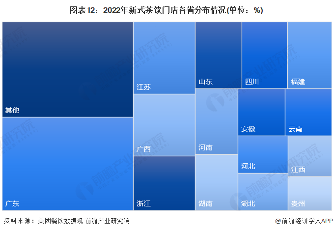 新茶饮“史上最严”合伙人计划背后,奈雪在纠结什么?6