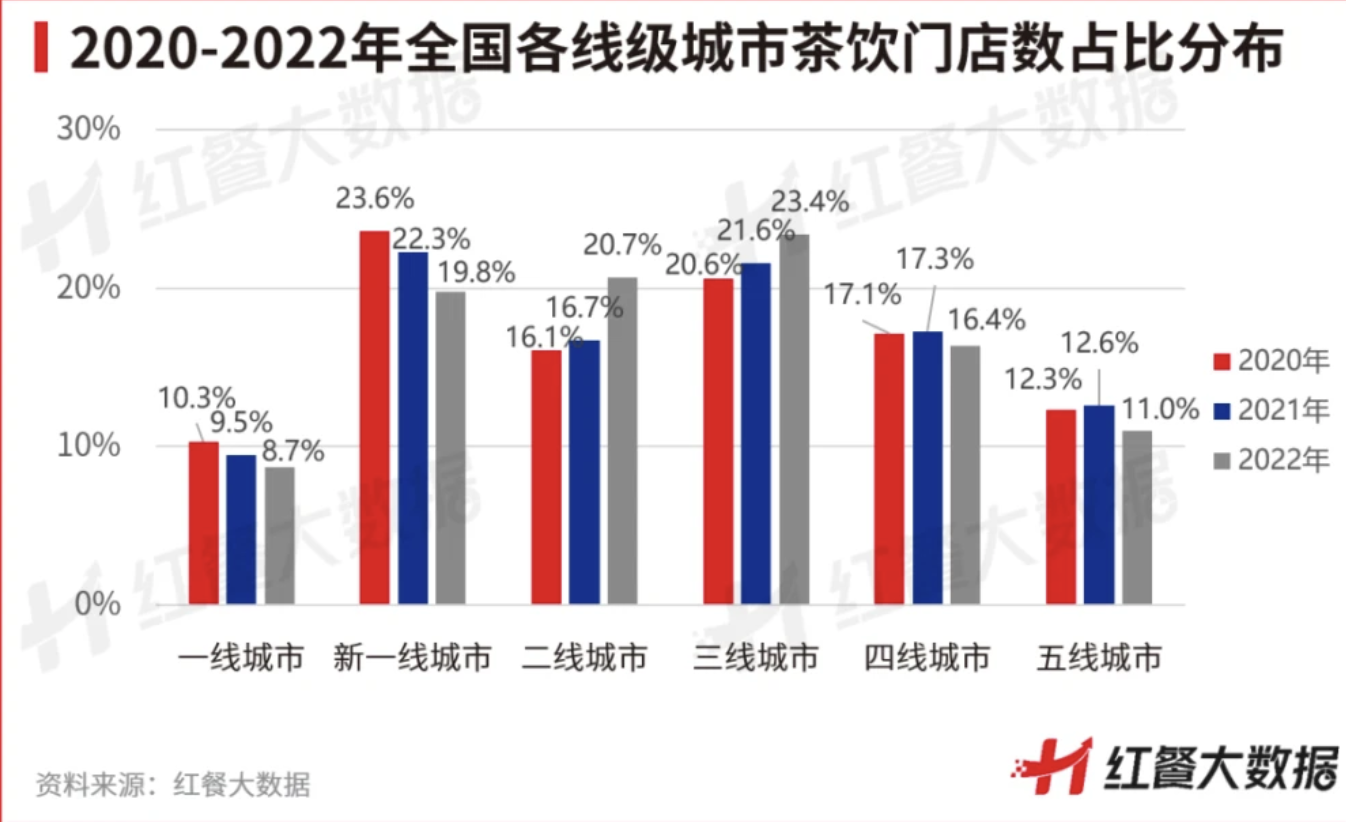 新茶饮“史上最严”合伙人计划背后,奈雪在纠结什么?5