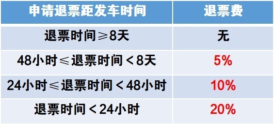 只有到寒暑假才能买学生火车票吗？这些答疑请收好2