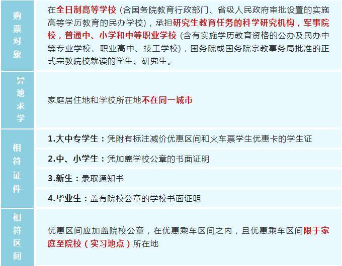 只有到寒暑假才能买学生火车票吗？这些答疑请收好1