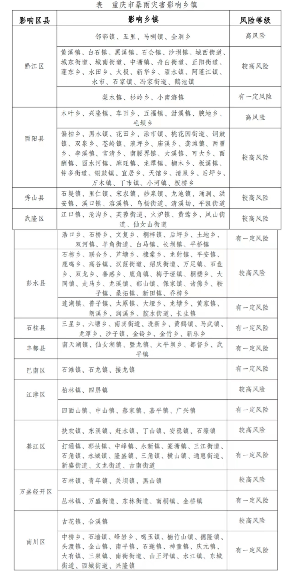 重庆市暴雨灾害影响乡镇。重庆市气象局供图