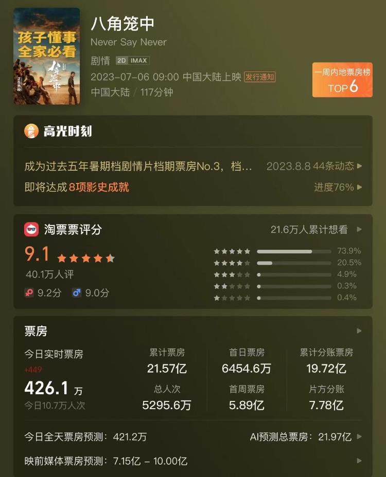 国产电影“集体爆发”，百亿暑期档背后：中国观众更愿为优质内容买单3
