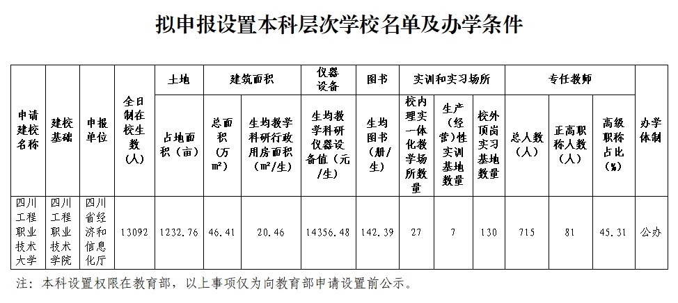 多所高校公示：“学院”更名“大学”8