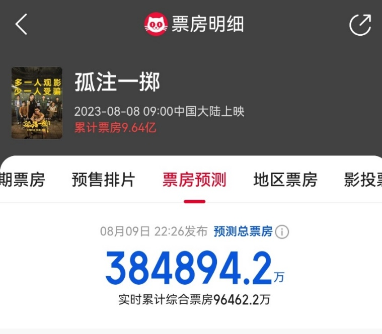 3天破10亿！《孤注一掷》爆火引争议，网友：不像是演的1