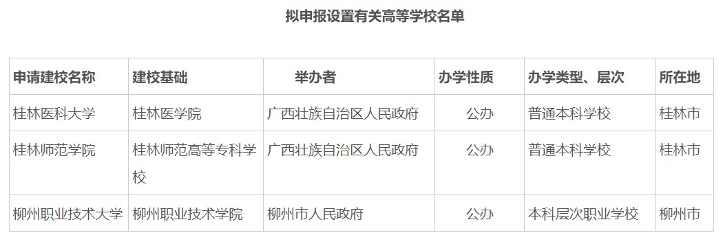 多所高校公示：“学院”更名“大学”4