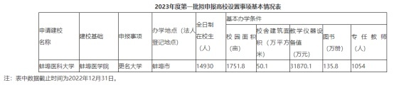 多所高校公示：“学院”更名“大学”9