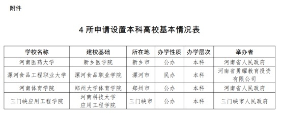 多所高校公示：“学院”更名“大学”7