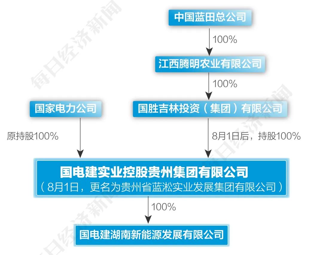 离谱！假国企被曝光后，旗下公司又宣布600亿元投资，还要搞“超级石墨烯电池”？4