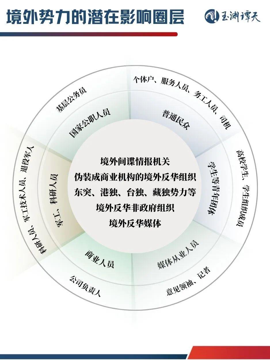 起底境外势力:除美国中情局外究竟还有谁,渗透手段有哪些?2