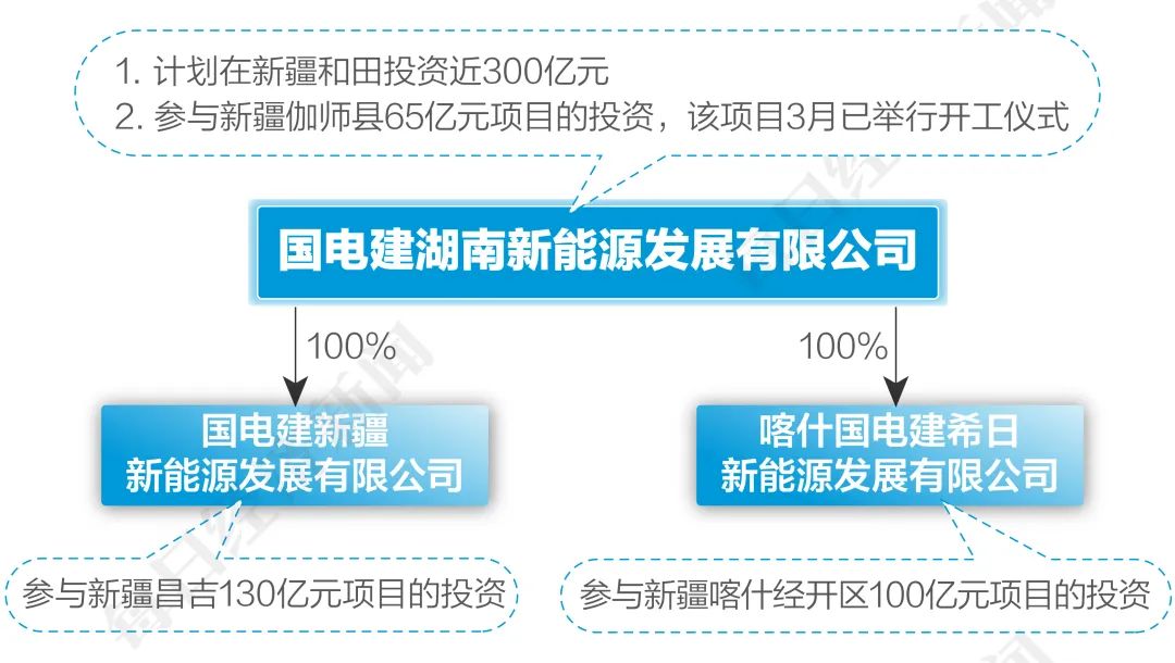 离谱！假国企被曝光后，旗下公司又宣布600亿元投资，还要搞“超级石墨烯电池”？7