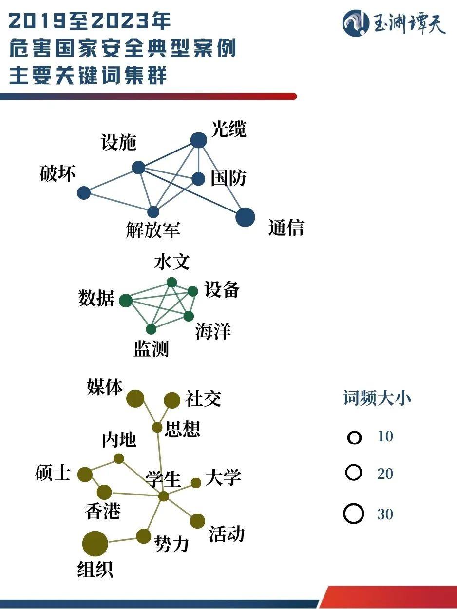 起底境外势力:除美国中情局外究竟还有谁,渗透手段有哪些?4