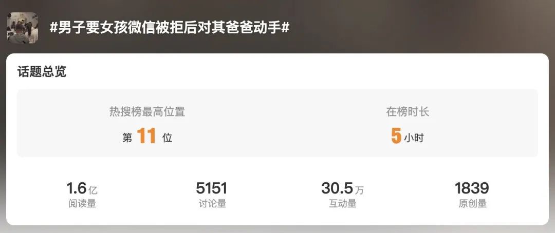 冲上热搜的这个视频竟是杜撰？警方通报：造谣者行拘5日、罚款500！4
