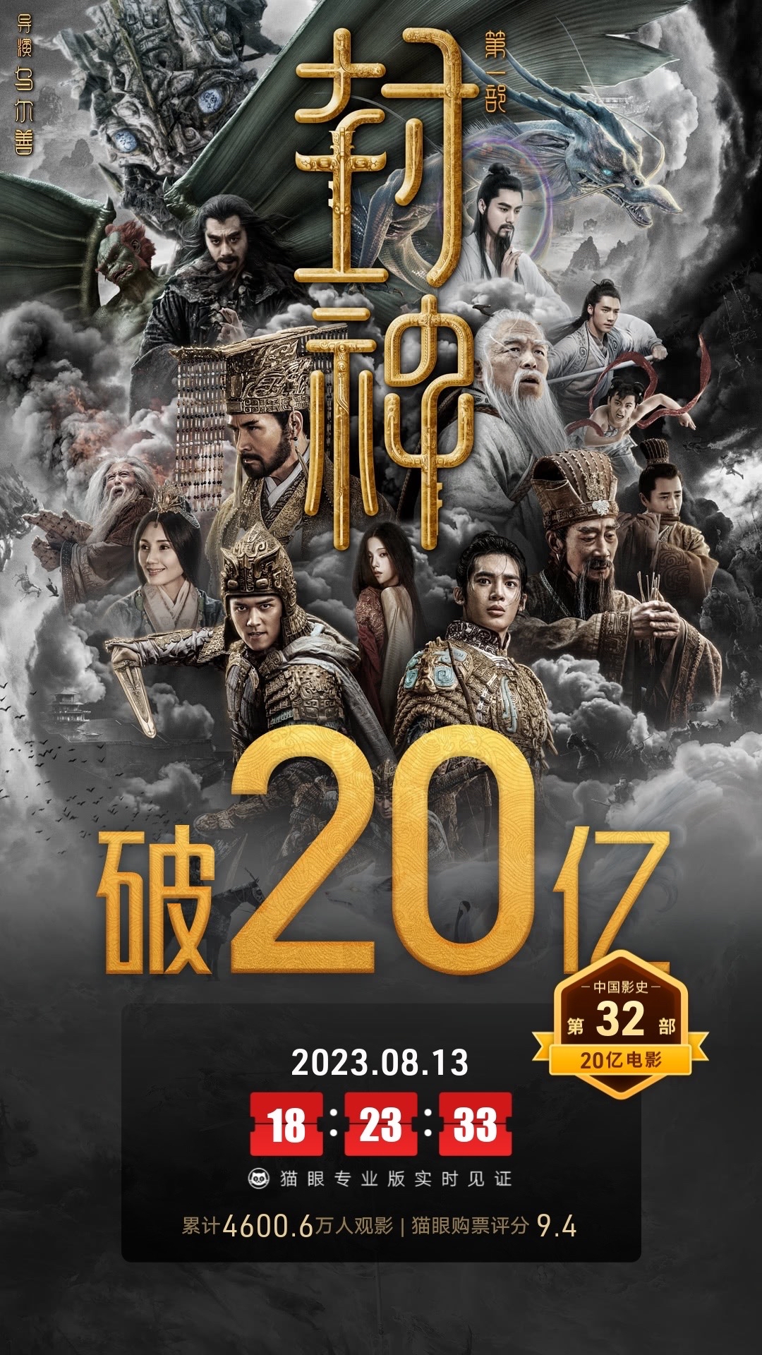 《封神第一部》票房终于破20亿了 导演乌尔善：第二部在公司的硬盘里1