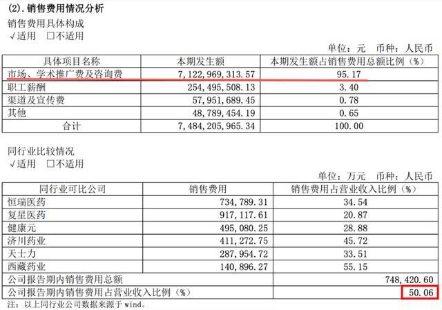 反腐升级300万医药代表慌了：连夜删除与医生聊天记录 院方人员已拒见4