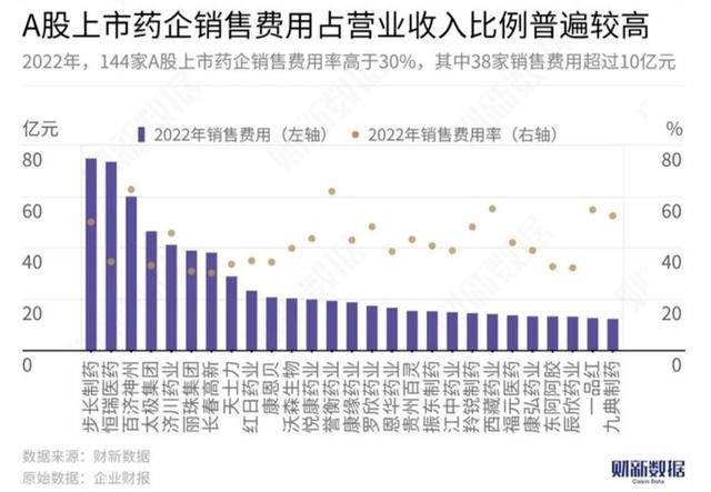反腐升级300万医药代表慌了：连夜删除与医生聊天记录 院方人员已拒见3