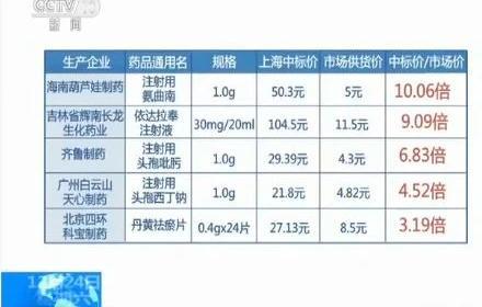 反腐升级300万医药代表慌了：连夜删除与医生聊天记录 院方人员已拒见5