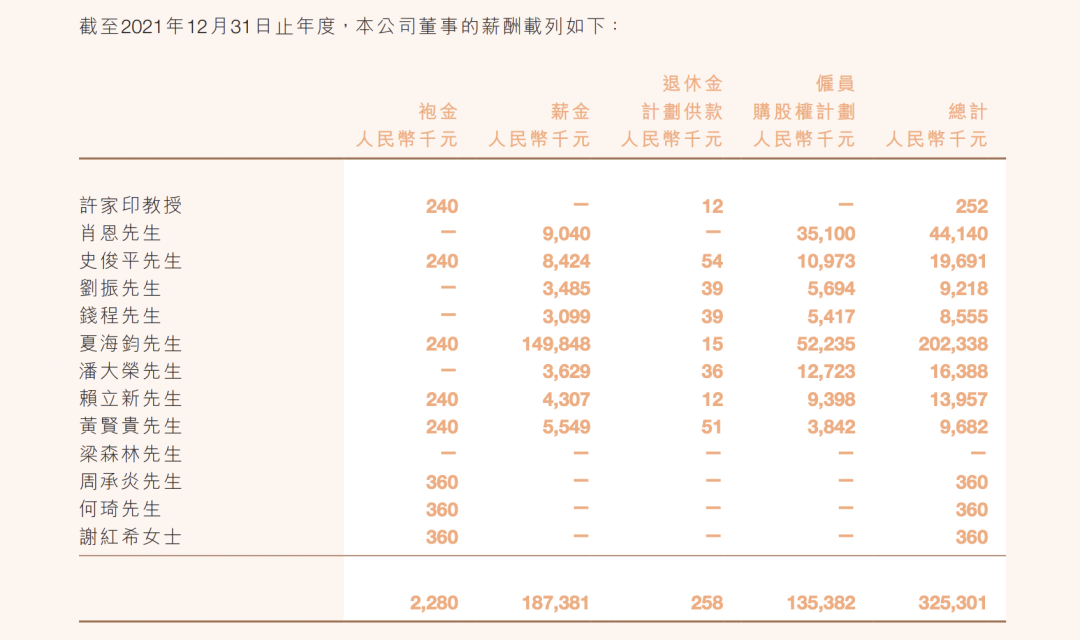 恒大高管薪酬：许家印去年领12.6万，被免职的夏海钧仍有2123万，回应来了3