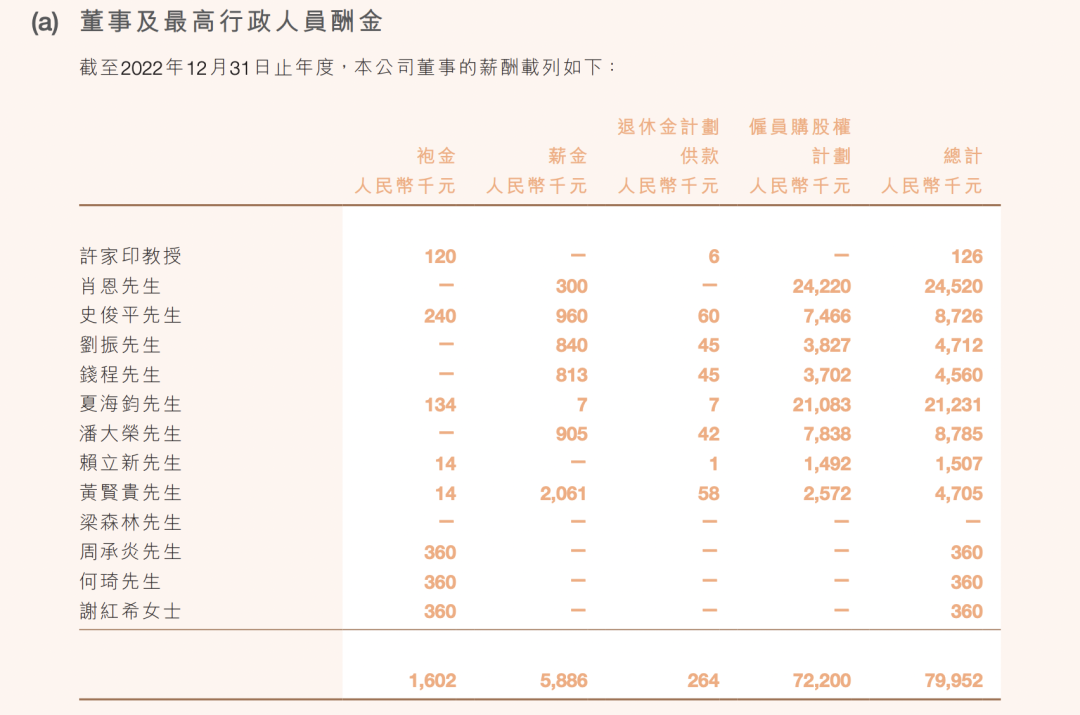 恒大高管薪酬：许家印去年领12.6万，被免职的夏海钧仍有2123万，回应来了1