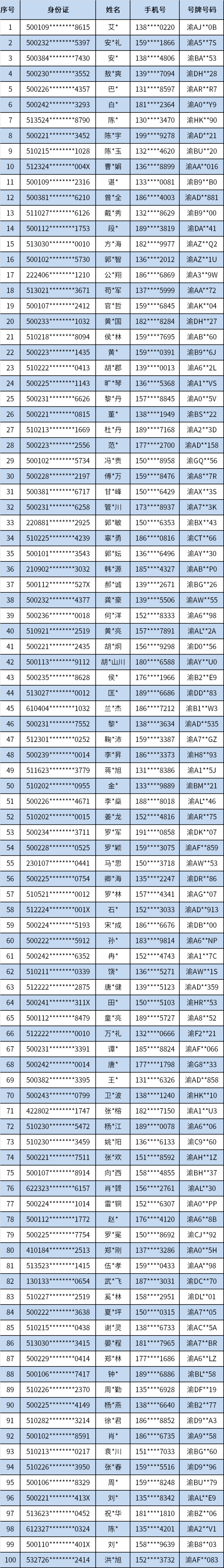 获奖名单。警方供图