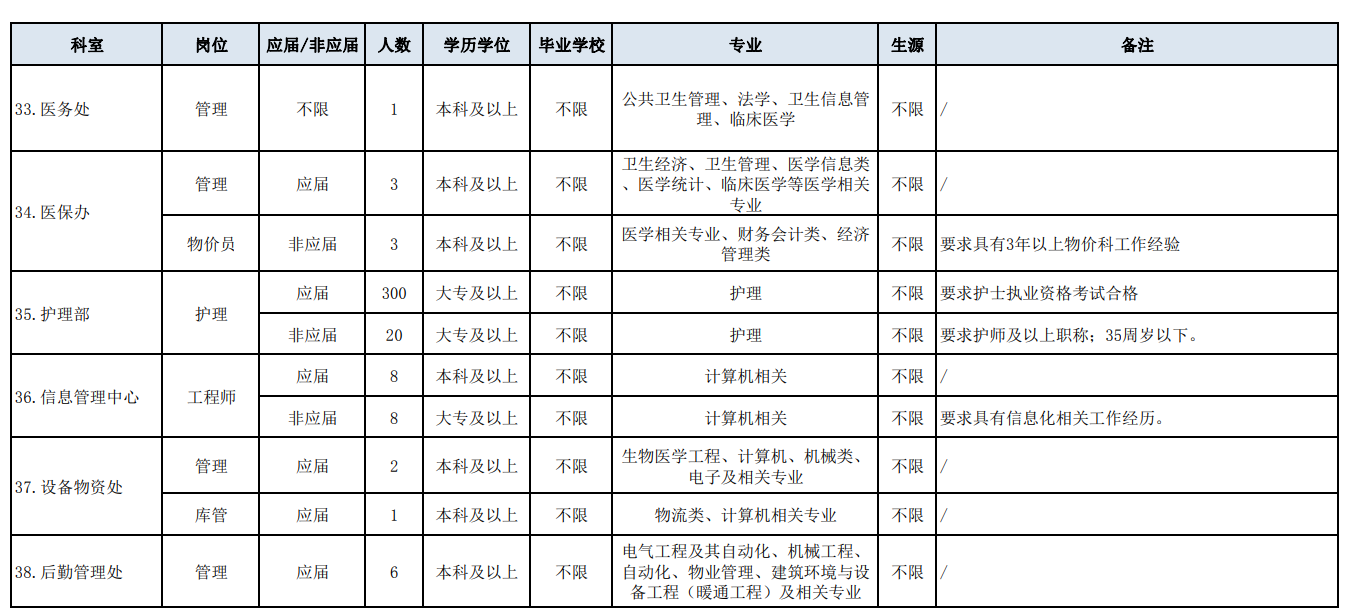 投资超90亿的河北中国医学科学院肿瘤医院注销疑云5