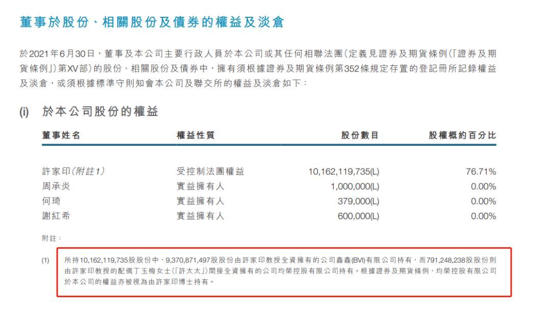 恒大在美申请破产保护,集团回应许家印离婚传闻2