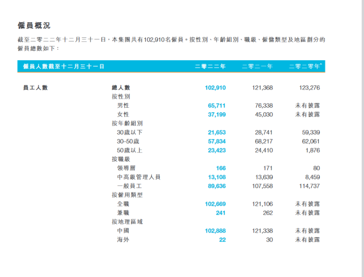许家印离婚了？爆雷后高管仍领千万高薪？恒大新剧情不断4