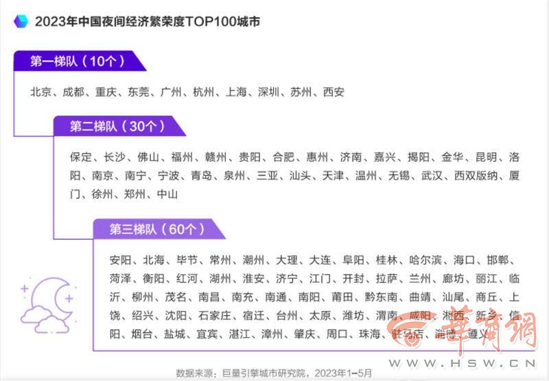 海底捞摆夜市 品牌餐饮纷纷“下场”摆摊的背后4