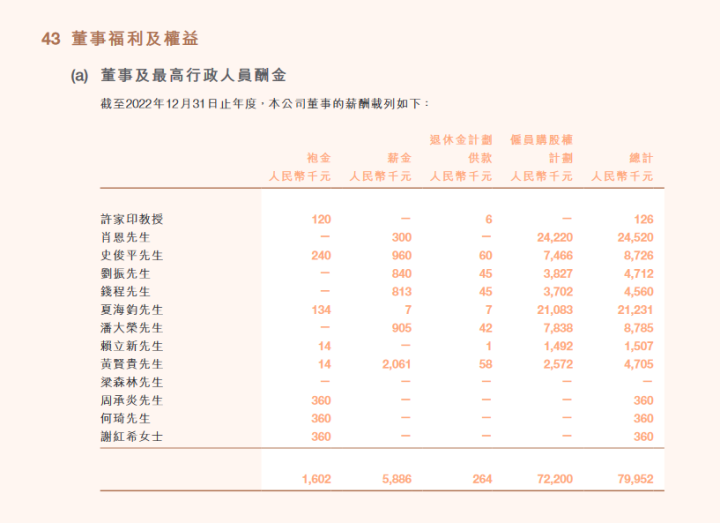 许家印离婚了？爆雷后高管仍领千万高薪？恒大新剧情不断3