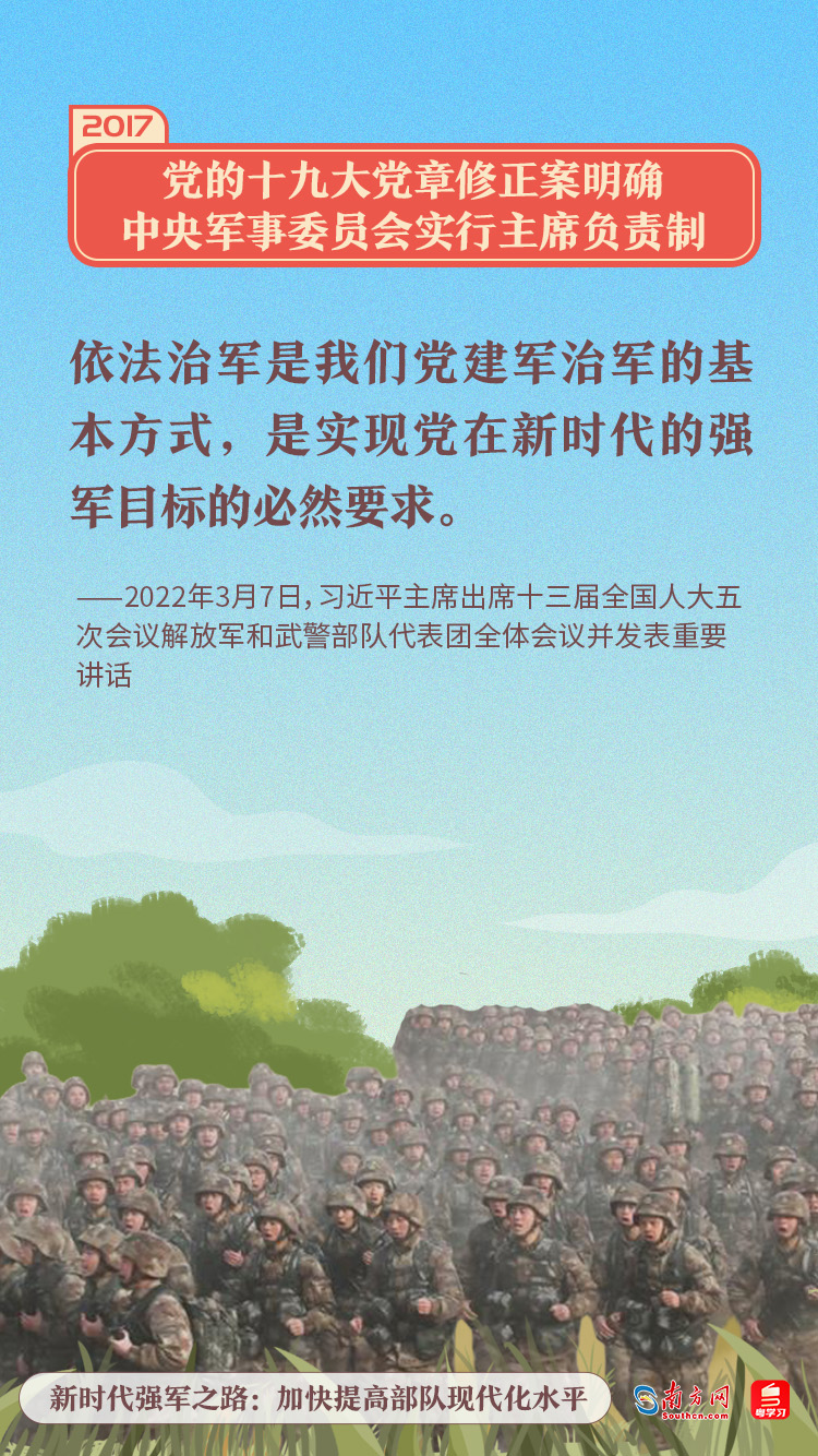 新时代强军之路：加快提高部队现代化水平10