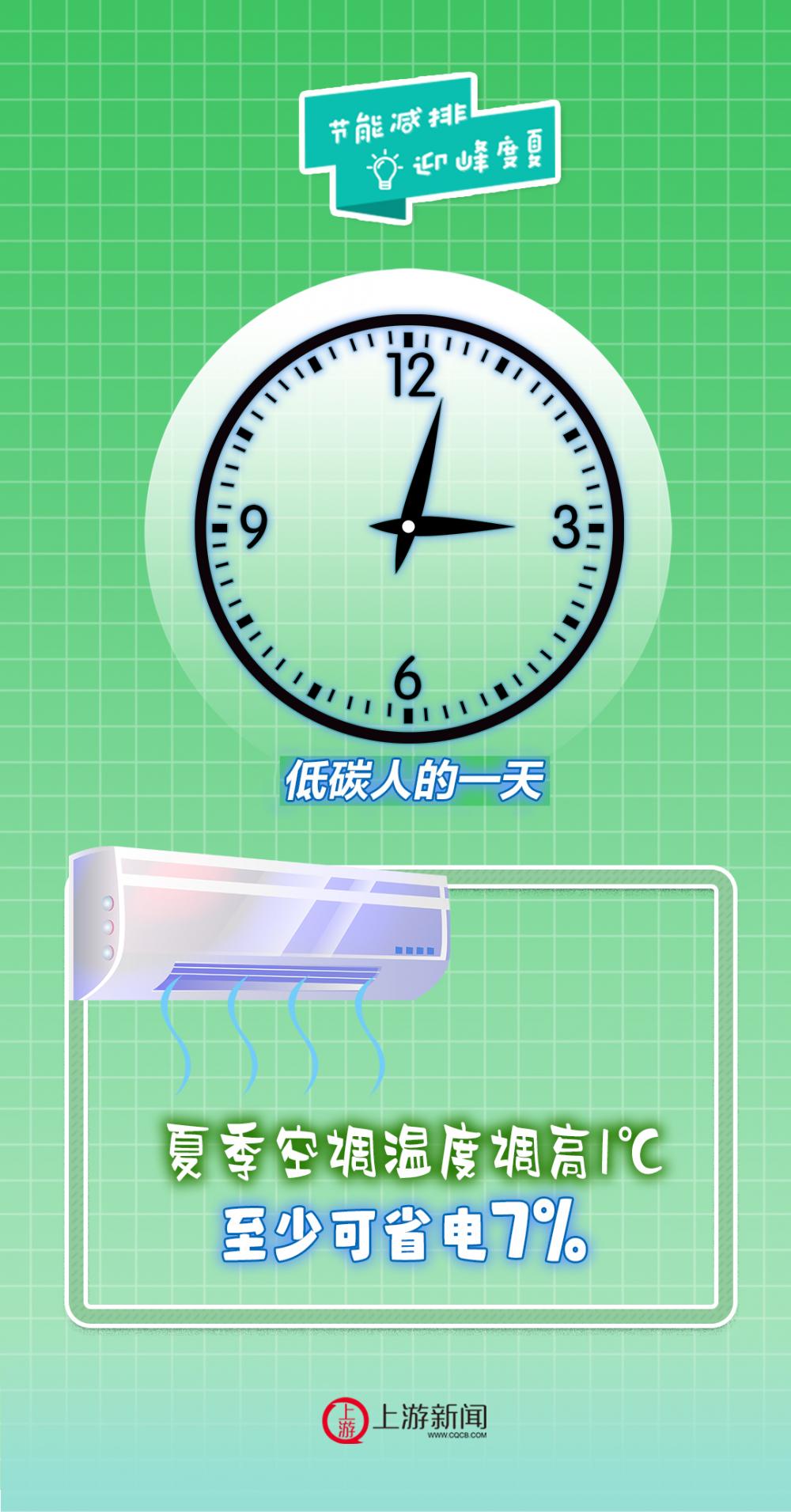 “节能减排·迎峰度夏”海报 | 低碳人的一天：省电不觉晓，电表知多少6