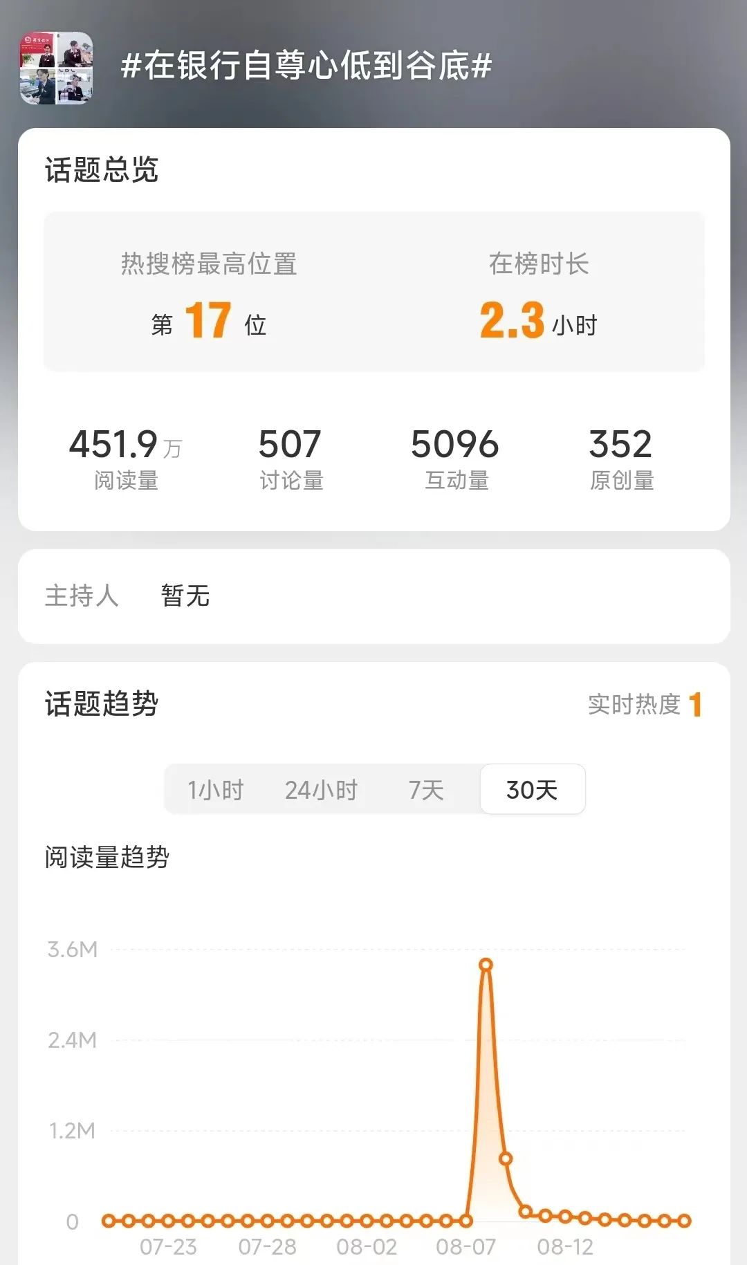 “客户转来几千万,我们崩溃了”…银行基层员工压力调查:“活动太多,大家都说好想生娃”1