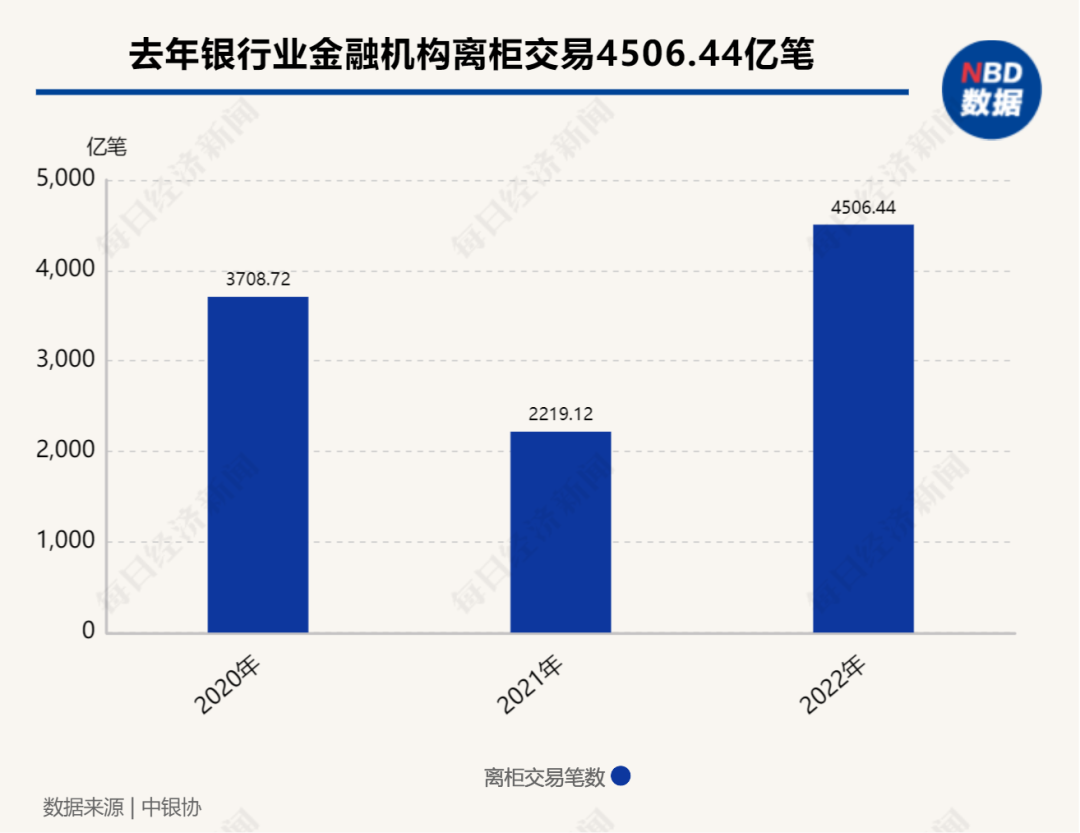 “客户转来几千万,我们崩溃了”…银行基层员工压力调查:“活动太多,大家都说好想生娃”2