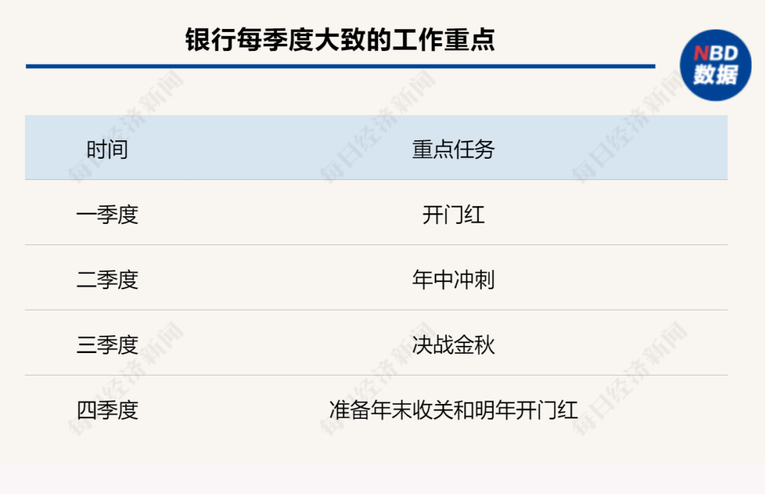 “客户转来几千万,我们崩溃了”…银行基层员工压力调查:“活动太多,大家都说好想生娃”3