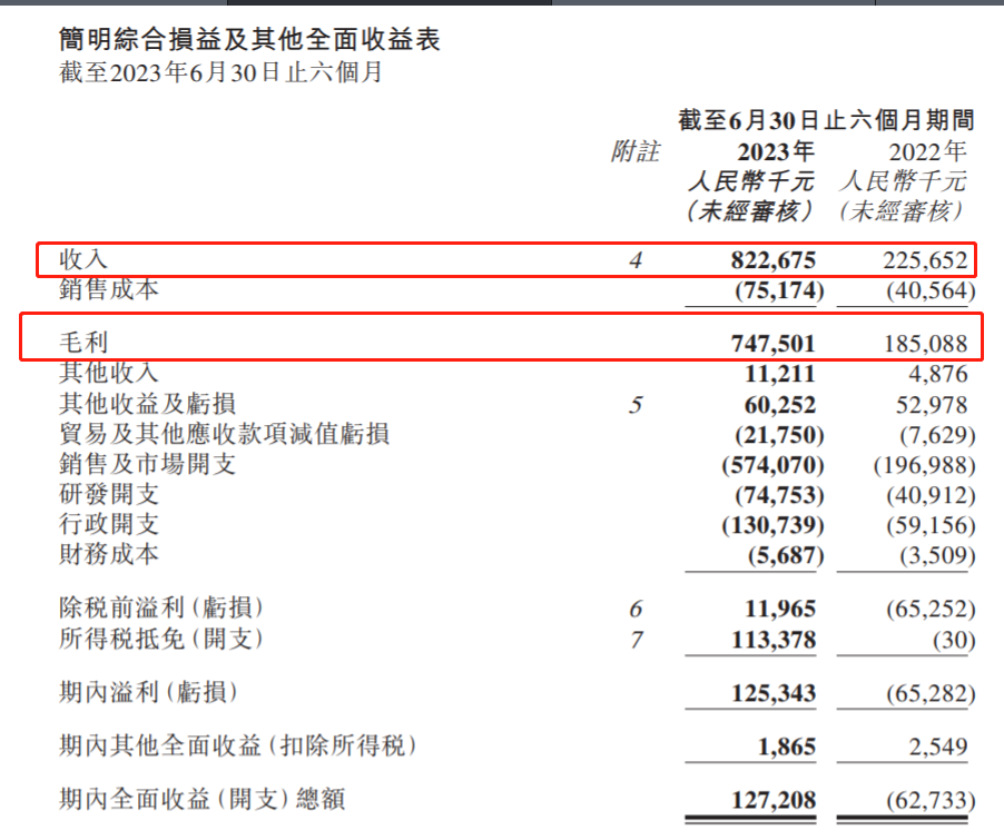 诺辉健康上半年扭亏为盈，12个问答回应“做空报告”：指控虚假毫无根据1