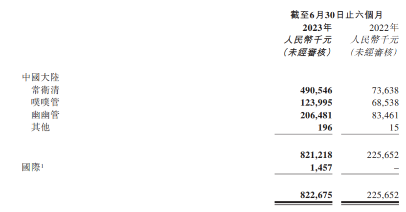 诺辉健康上半年扭亏为盈，12个问答回应“做空报告”：指控虚假毫无根据2