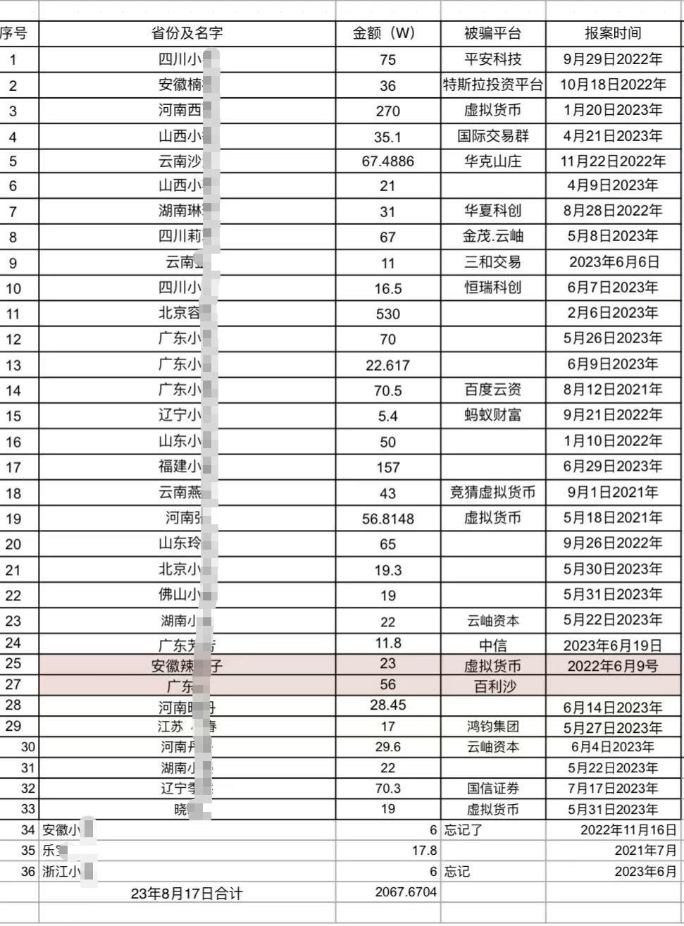 多名女性称遇网恋“杀猪盘”被骗数十万,对方盗用同一网红照片1
