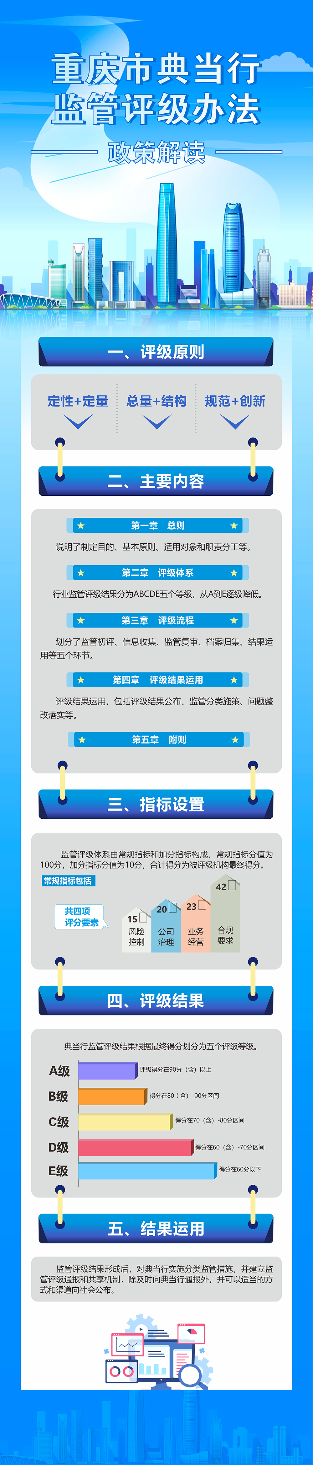 《重庆市典当行监管评级办法》政策解读。重庆市金融监管局供图