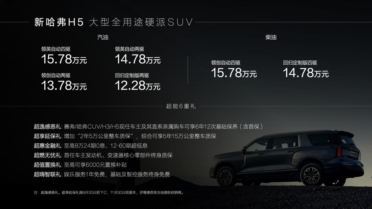 新哈弗H5上市价格和购车六重礼。 哈弗品牌供图 华龙网发