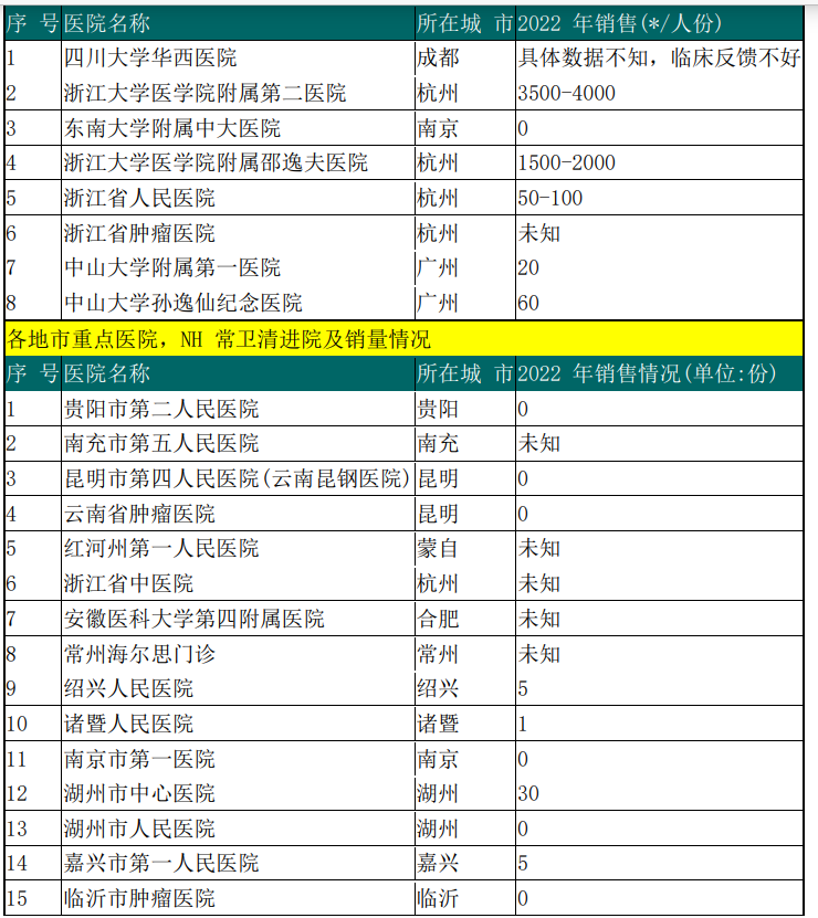 诺辉健康上半年扭亏为盈，12个问答回应“做空报告”：指控虚假毫无根据3