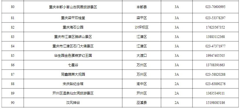 重庆首创！提高技能点 导游可免费进入景区实训