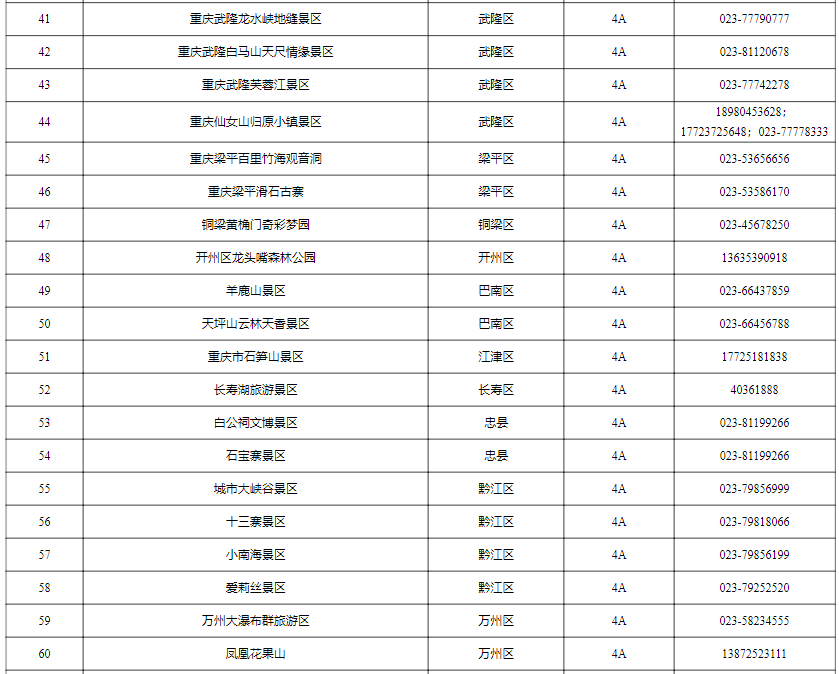 重庆首创！提高技能点 导游可免费进入景区实训