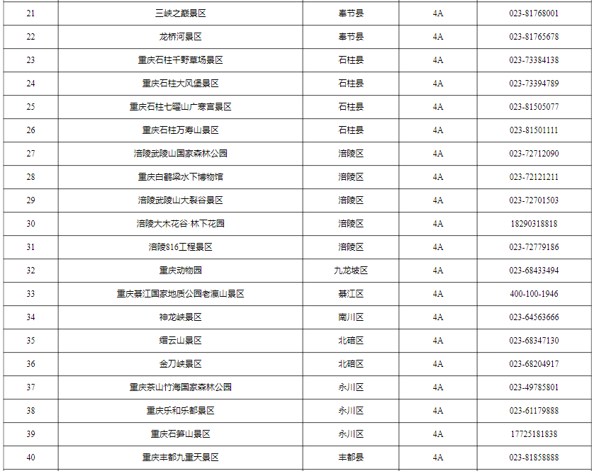 重庆首创！提高技能点 导游可免费进入景区实训